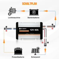 ECO-WORTHY 12V 40A DC-DC Akkumulátor Töltő Lakóautókhoz - LiFePO4, Zselés Akkumulátorokhoz, MPPT Töltésvezérlő IP65 Vízálló Kivitel 7