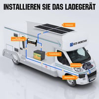 ECO-WORTHY 12V 40A DC-DC Akkumulátor Töltő Lakóautókhoz - LiFePO4, Zselés Akkumulátorokhoz, MPPT Töltésvezérlő IP65 Vízálló Kivitel 2