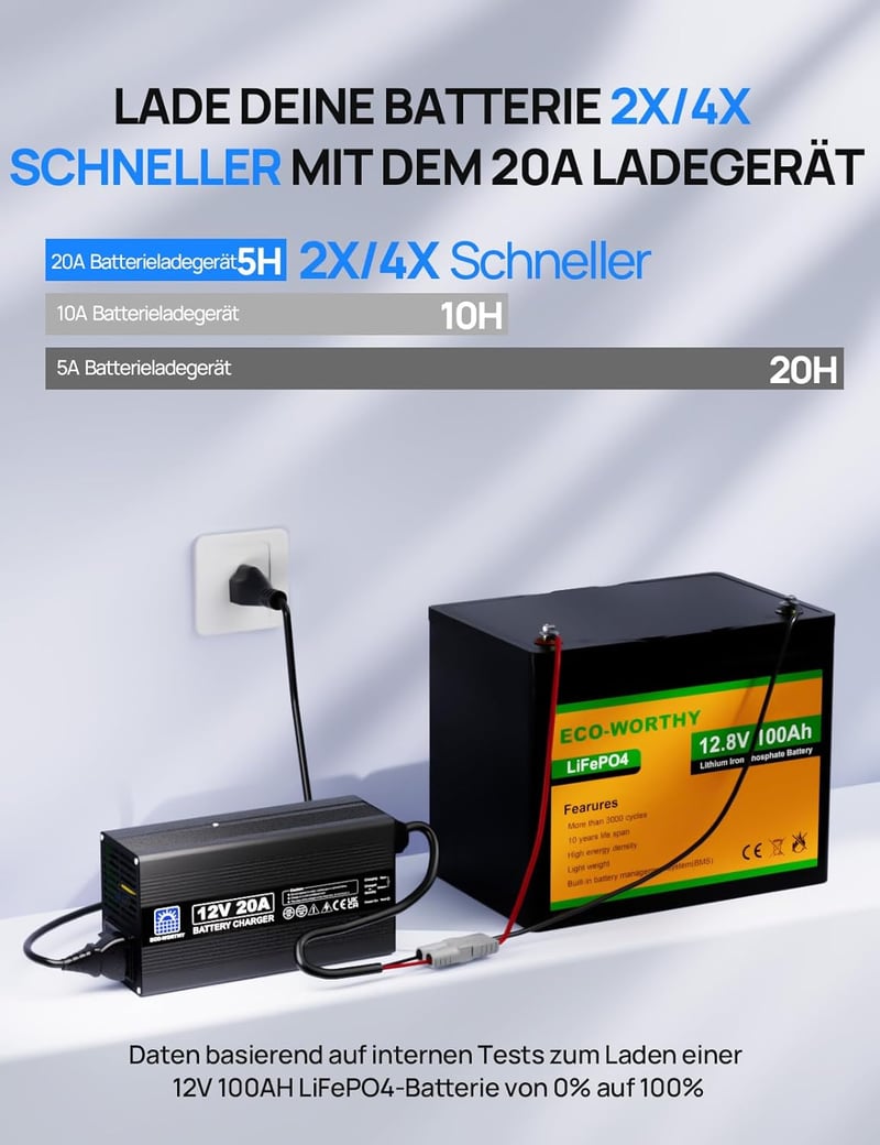ECO-WORTHY 14,6V 20A LiFePO4 Akkumulátor Töltő Anderson Csatlakozóval - Gyorstöltés Autó, Teherautó, Mélyciklusú Akkumulátorokhoz