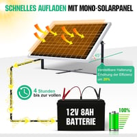 ECO-WORTHY 25W 12V Monokristályos Napelem Szett Szabályozóval és SAE Kábellel 5