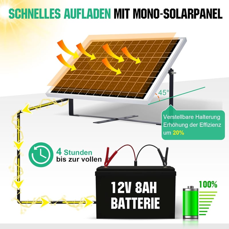 ECO-WORTHY 25W 12V Monokristályos Napelem Szett Szabályozóval és SAE Kábellel
