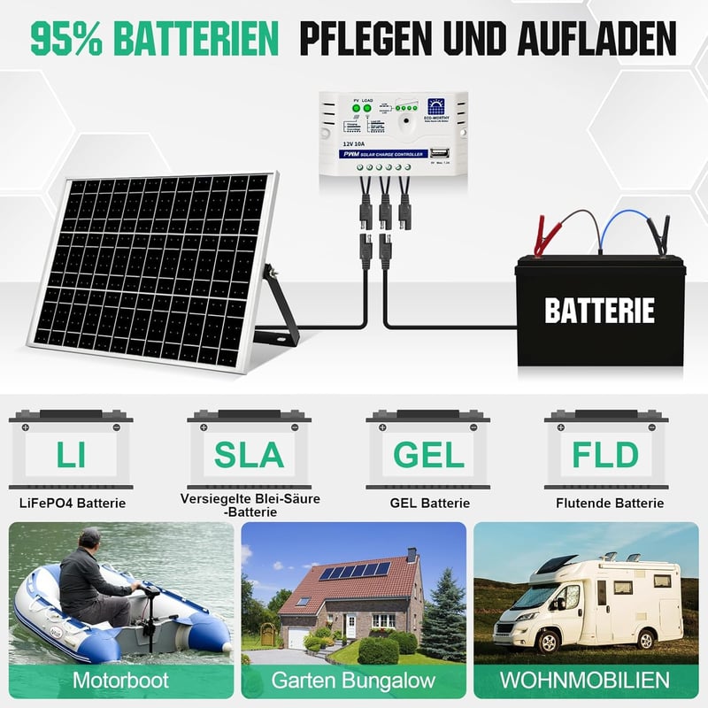 ECO-WORTHY 25W 12V Monokristályos Napelem Szett Szabályozóval és SAE Kábellel