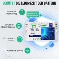 ECO-WORTHY 25W 12V Monokristályos Napelem Szett Szabályozóval és SAE Kábellel 7