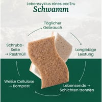 Burete de vase ecotru din celuloză naturală și fibră de cocos 12 buc - Burete de bucătărie bio, biodegradabil, ecologic 5