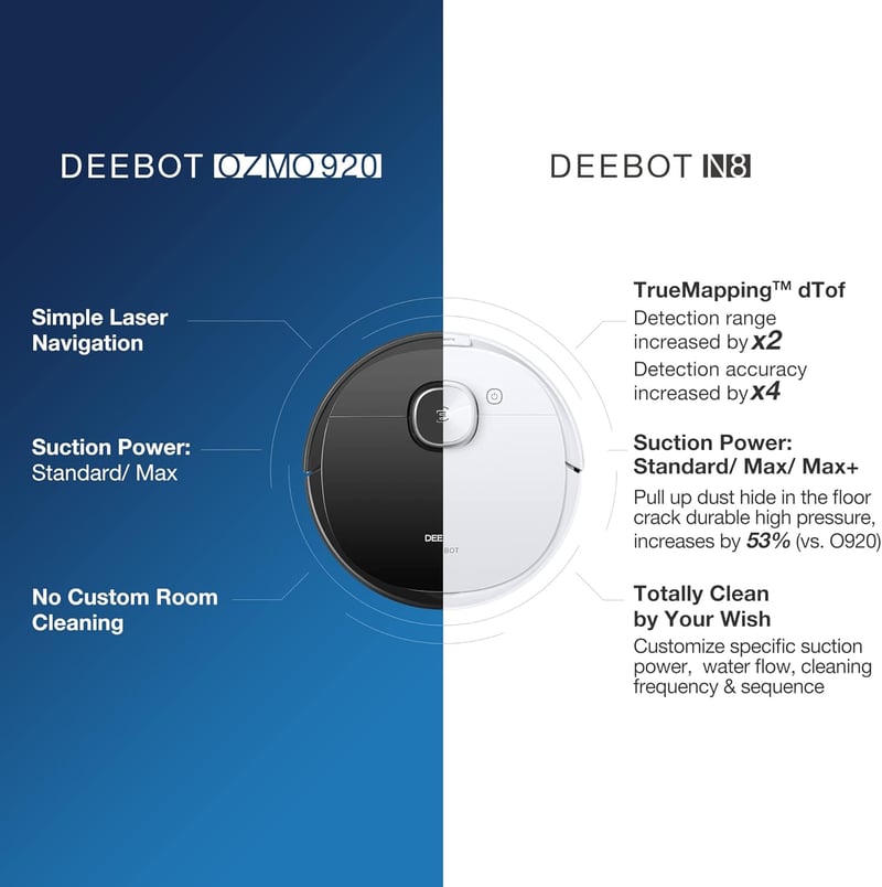 ECOVACS Deebot N8 robotporszívó moppal, 2300Pa szívóerő, lézeres navigáció, szőnyegdetektálás