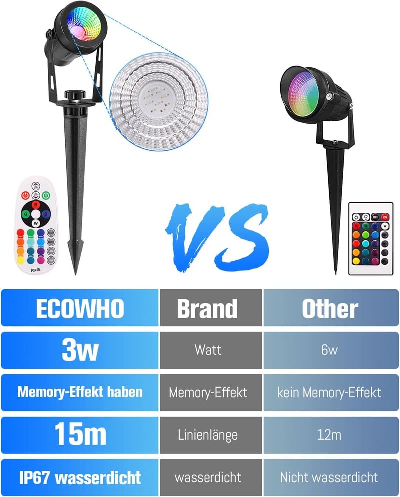 ECOWHO RGB kertilámpa távirányítóval, időzítővel, IP65 vízálló, 4 darabos szett