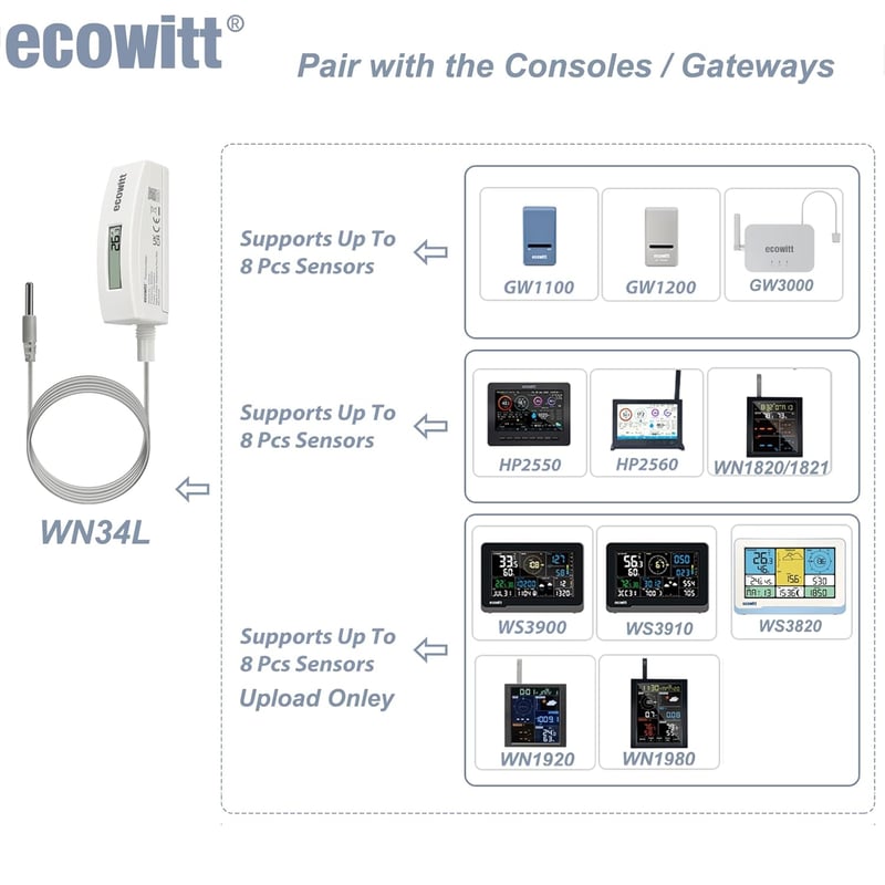 ECOWITT Úszómedence Hőmérő Digitális Vízérzékelő LCD Kijelzővel