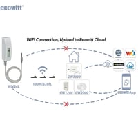 ECOWITT Úszómedence Hőmérő Digitális Vízérzékelő LCD Kijelzővel 4