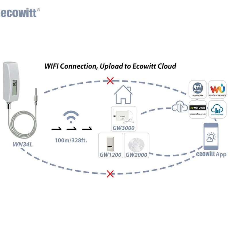 ECOWITT Úszómedence Hőmérő Digitális Vízérzékelő LCD Kijelzővel
