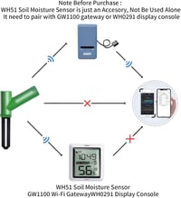 ECOWITT WH51 Talajnedvesség Mérő Növényi Vízmonitor Szenzor 8