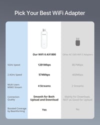 BrosTrend AX1800 WiFi 6 USB adapter, 1800 Mbit/s, Windows 10/11 kompatibilis 3