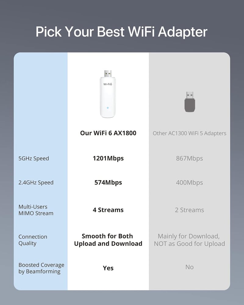 BrosTrend AX1800 WiFi 6 USB adapter, 1800 Mbit/s, Windows 10/11 kompatibilis