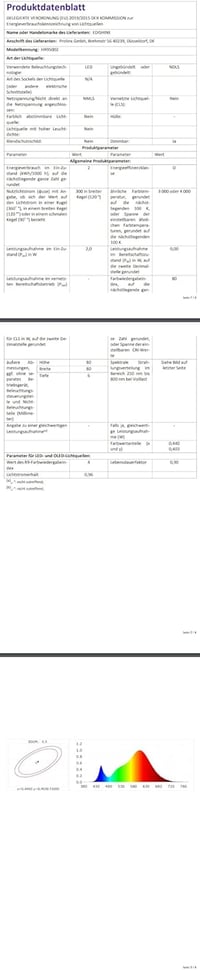 EDISHINE Wireless Éjjeli Lámpa Mágneses Töltéssel, Dimmer, IP54 Vízálló 9