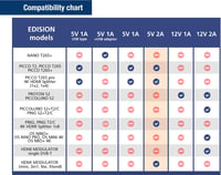 Edision 5V/2A 2 tűs EU tápadapter – univerzális (Ping, HDMI Modulator, 4K Splitter 1x8) 4