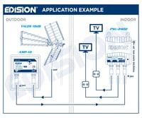 Edision AMP-10 antensko pojačalo UHF 470-694 MHz, 10-25 dB, 5G LTE filter, DVB-T/T2 6