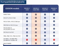 Edision EDI-RCU 2 Learn Slim univerzális távirányító - 2 az 1-ben TV és beltéri egység 6