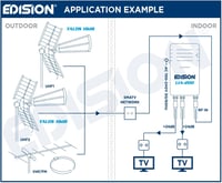 Edision LIA-200 UHF/VHF erősítő kábel- és földi TV-hez, 5G LTE szűrő - LIA-200 2 Output House Connection Amplifier 6