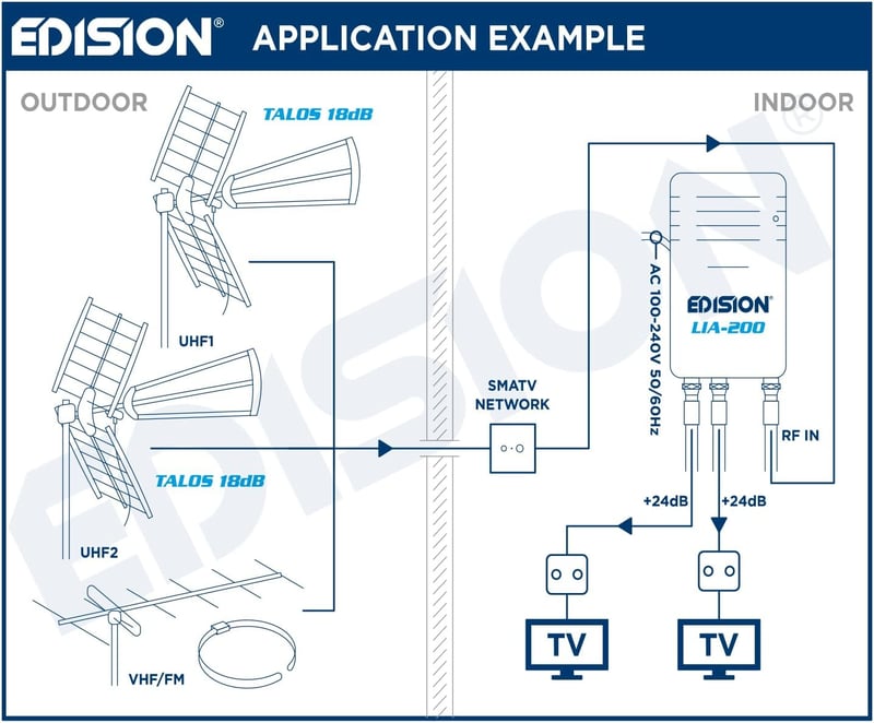 Edision LIA-200 UHF/VHF erősítő kábel- és földi TV-hez, 5G LTE szűrő - LIA-200 2 Output House Connection Amplifier