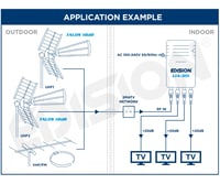 Edision LIA-301 vnútorný TV anténny zosilňovač UHF/VHF, 5-20 dB, 98 dBµV, DVB-T/T2, 5G LTE filter, 1 vstup, 3 výstupy, IEC konektor, biely 6