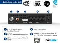 Pozemný a káblový prijímač Edision PICCO T265 Pro HD DVB-T2 DVB-C H.265 HEVC FTA PVR s podporou USB, HDMI, SCART, S/PDIF, WiFi, univerzálny 2 v 1 4