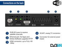 Satelitný prijímač Edision Proton S2 Plus Full HD FTA, kompatibilný s Unicable, DVB S2, diaľkové ovládanie 2 v 1 Comfort, HDMI, SCART, S/PDIF, USB, LAN, WiFi 4