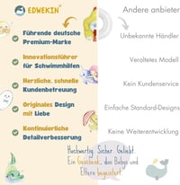 EDWEKIN Quacki+ Prémium Úszógumi UV Védelemmel 6-36 Hónapos Babáknak 5
