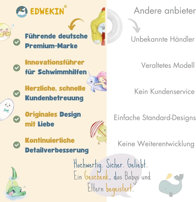 EDWEKIN Quacki+ Prémium Úszógumi UV Védelemmel 6-36 Hónapos Babáknak