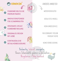 EDWEKIN Úszógumi Bébi Úszósegítség 6 Hónapos Kisgyermekeknek 3 Éves Korig 7