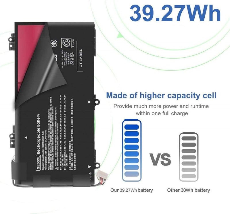 HP Pavilion 14-AL000/AL100 Laptop Akkumulátor SE03XL - Exmate Kompatibilis