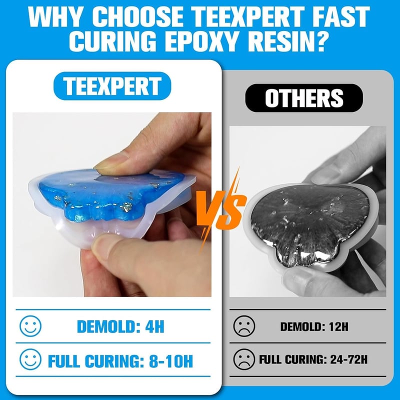 Teexpert Epoxy Gyanta, 1 Gallon Gyorsan Száradó Kristálytiszta Önterülő Öntőgyanta, 4 Órás Kiforma, 8-10 Órás Teljes Kötés, Ékszerkészítéshe