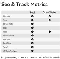 Holoswim 2S AR Okos Úszószemüveg Fitnesz Követővel, Páramentes 3