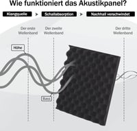 Akusztikai habszivacs panel 36 db, hangszigetelő fali burkolat stúdióba, játékszobába 4