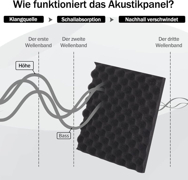 Akusztikai habszivacs panel 36 db, hangszigetelő fali burkolat stúdióba, játékszobába