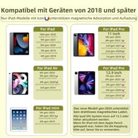 EFAITHLIFE Apple Pencil Helyettesítő Stylus Ceruza iPad 10/9/8/7/6 Mini 6/5 Air 6/5/4/3 Kompatibilis Tenyérvisszautasítás 12h Akkumulátor 5