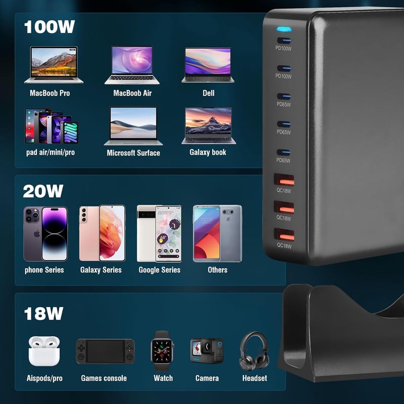 Effdrdfs 440W GaN III USB Töltőállomás 8 Portos - 5 USB-C (100W PD 3.0) és 3 USB-A (QC 3.0) Gyorstöltő iPhone, MacBook, iPad, Samsung Galaxy