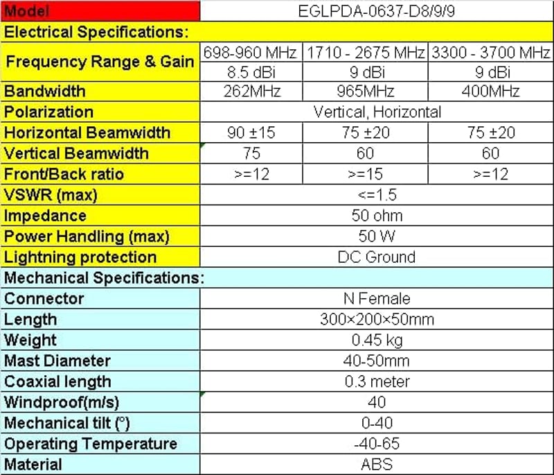 Egasky 5G 4G LTE WiFi Kültéri Antenna 9dBi Irányított 698-3700 MHz Telekom Vodafone Telenor Kompatibilis Külső Mobilnet Erősítő