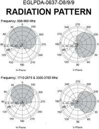 Egasky 5G 4G LTE WiFi Kültéri Antenna 9dBi Irányított 698-3700 MHz Telekom Vodafone Telenor Kompatibilis Külső Mobilnet Erősítő 3