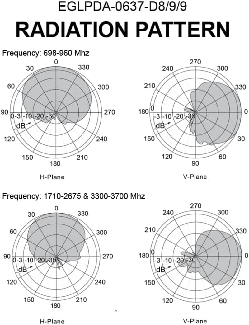Egasky 5G 4G LTE WiFi Kültéri Antenna 9dBi Irányított 698-3700 MHz Telekom Vodafone Telenor Kompatibilis Külső Mobilnet Erősítő