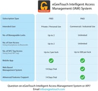 eGeeTouch 5. generációs okos lakat IP66 vízálló Bluetooth NFC 2 db 8