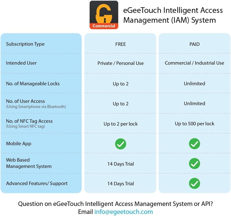 eGeeTouch 5. generációs okos lakat IP66 vízálló Bluetooth NFC 2 db