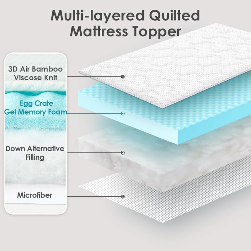 EHEYCIGA Memory Foam Matractopper 120x190cm Gél Hűtéssel Fehér