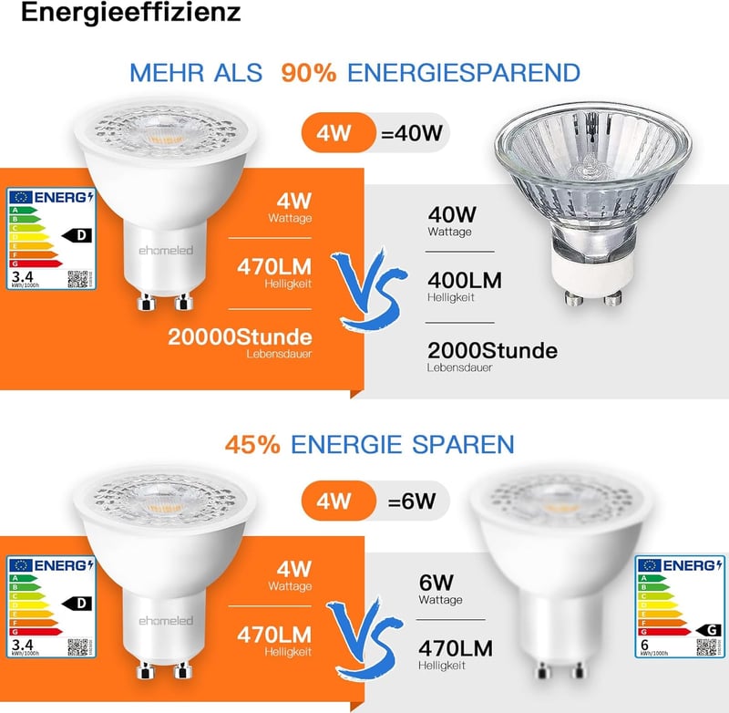 ehomeled GU10 LED izzó 4W 470 lumen semleges fehér 4000K, 40W helyettesítő, 4 darab