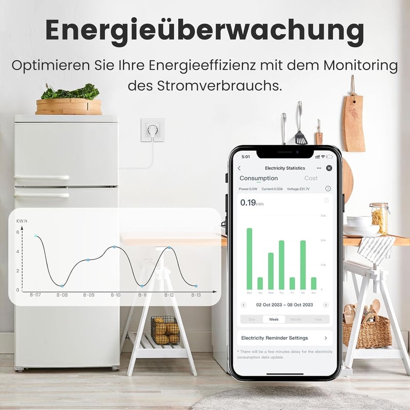 EIGHTREE ET21 Smart WiFi Okoskonnektor 4 db, Alexa és Google Home kompatibilis