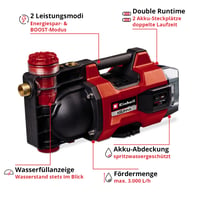 Akumulátorové záhradné čerpadlo Einhell AQUINNA 18/30 F LED Power X-Change 18V, 3000 l/h, s 2 slotmi na akumulátory, režimami ECO/BOOST a predfiltrom, bez akumulátora 3