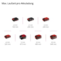 Aparat de curățat geamuri cu acumulator Einhell BRILLIANTO - Ștergător de geamuri fără fir 10