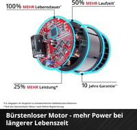 Akumulátorový ventilátor Einhell GC-CF 18/110 Li-Solo (bez akumulátora a nabíjačky) 5