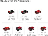 Akumulátorové nožnice na živý plot Einhell GC-CH 1855/1 Li Kit 10