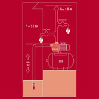 Domáca vodáreň Einhell GC-WW 6538, 650 W, výška nasávania 8 m, so 7 m sacou hadicou, s tlakovým spínačom – používaná 11