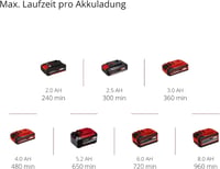 Foarfecă de tuns iarbă și arbuști cu acumulator Einhell GE-CG 18/100 Li-Solo (fără acumulator) - Foarfecă de grădină fără fir 18V 9