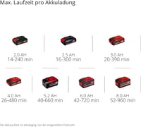 Akumulátorový fúkač lístia Einhell GE-CL 18 Li, 18 V, rýchlosť vzduchu 210 km/h, čierna/červená, bez akumulátora a nabíjačky 9